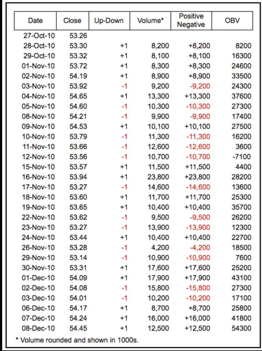 深度｜OBV指标的原理、意义与策略全面解析– InCosmos Vision