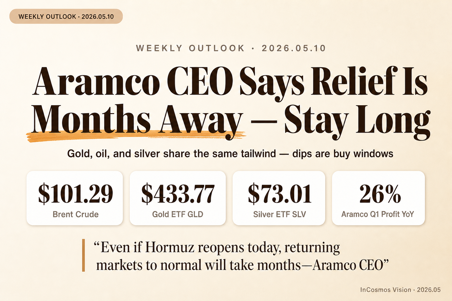 📅 每周策略周报 | 2026-05-10(周日)