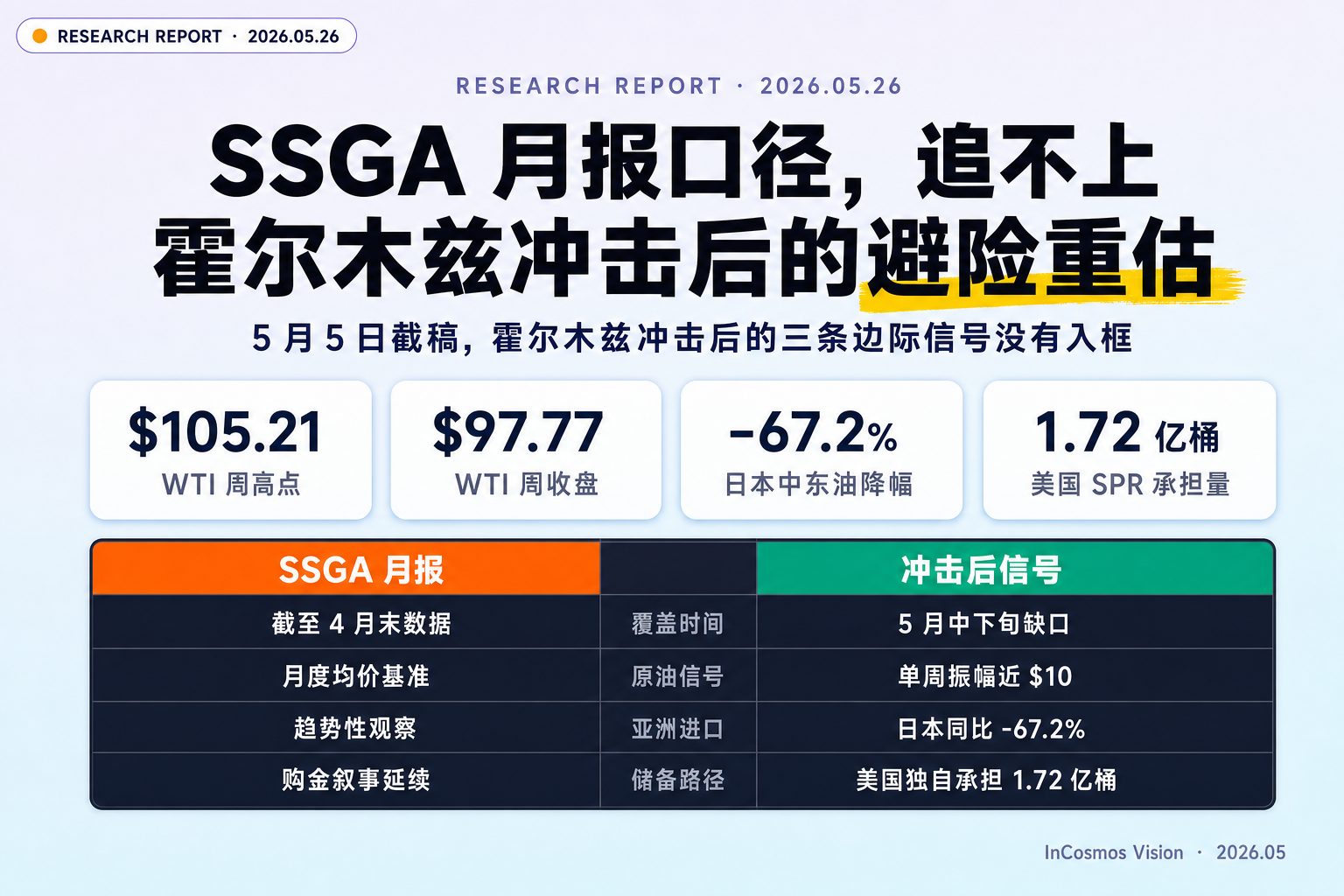 SSGA 5 月黄金月报的月度口径，跟得上霍尔木兹冲击后的避险逻辑吗