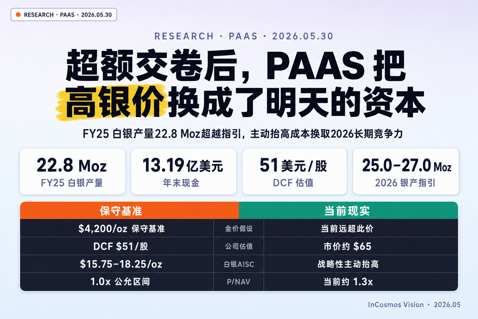 泛美白银（Pan American Silver）2025年强劲收官：借力高金银价布局2026战略转型