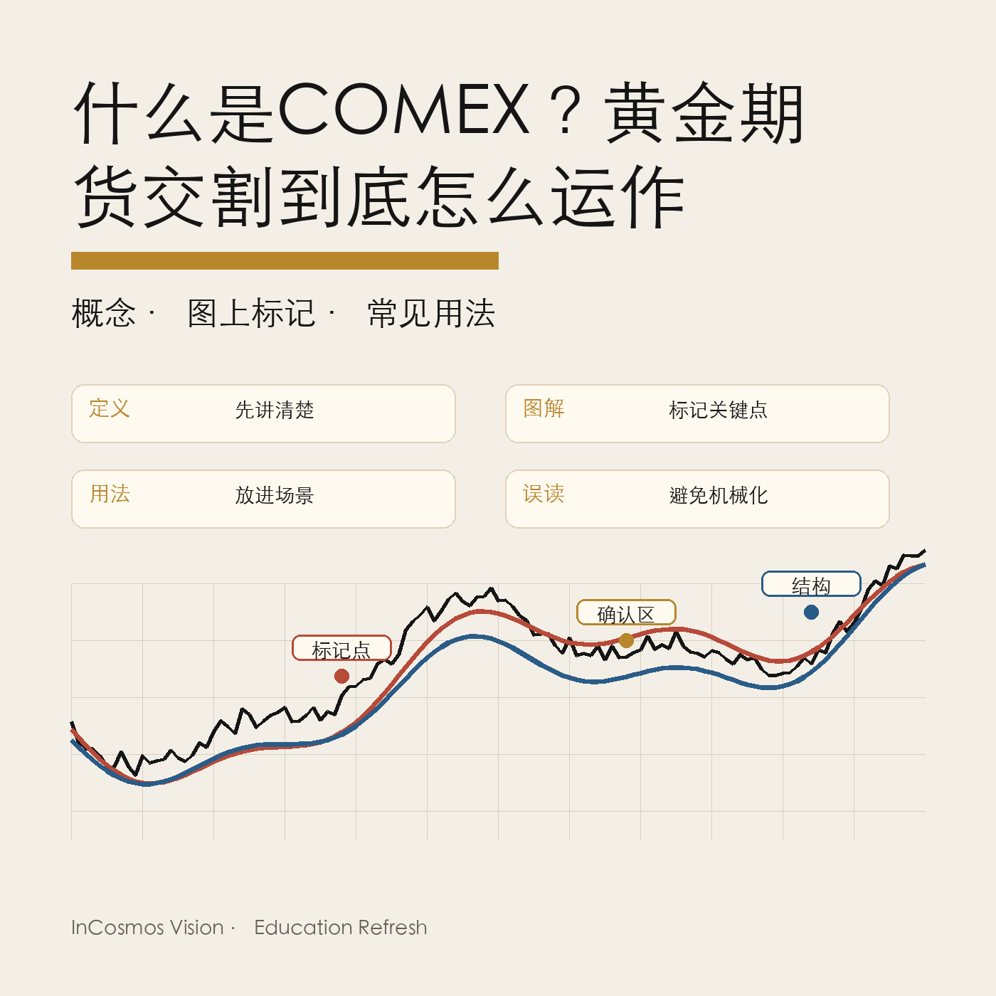 COMEX黄金期货:从合约设计到实物交割的完整拆解