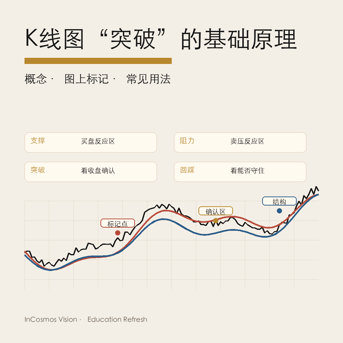 K线图中的"突破":价格如何越过关键水位