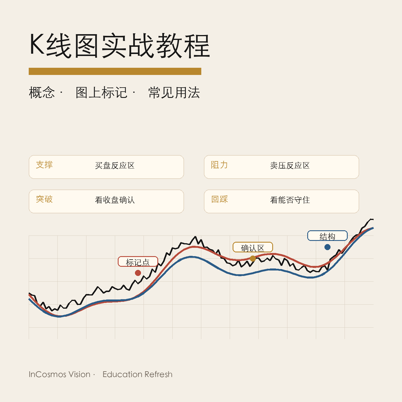 K线图实战解读:从结构到形态,读懂价格行为的原始语言