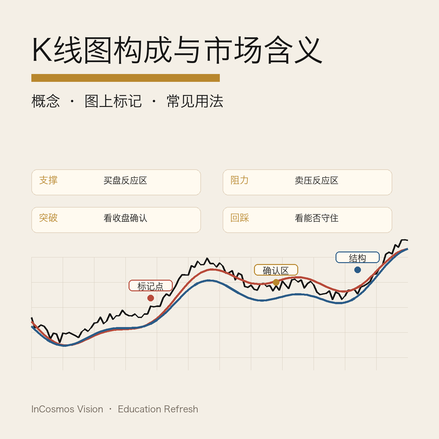 K线图：读懂价格背后的多空博弈