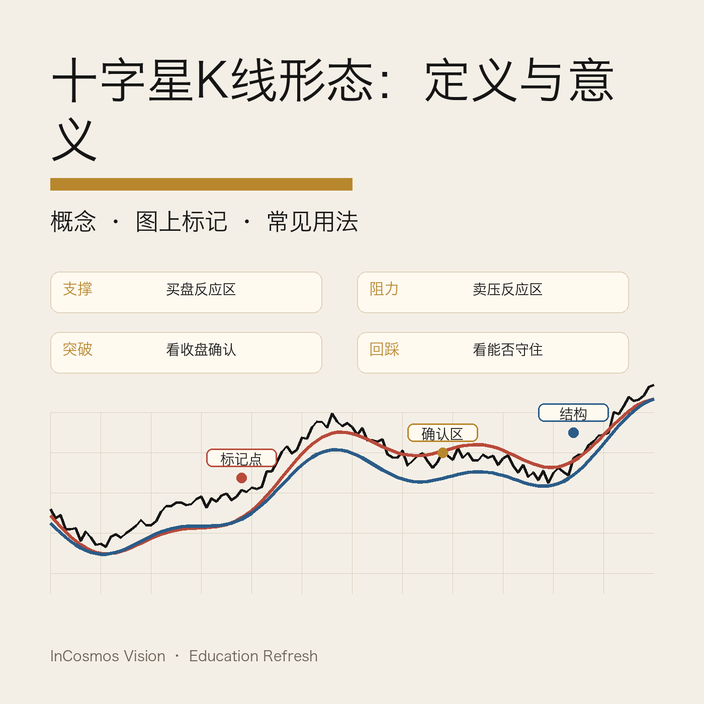 十字星K线：一根蜡烛能告诉你什么