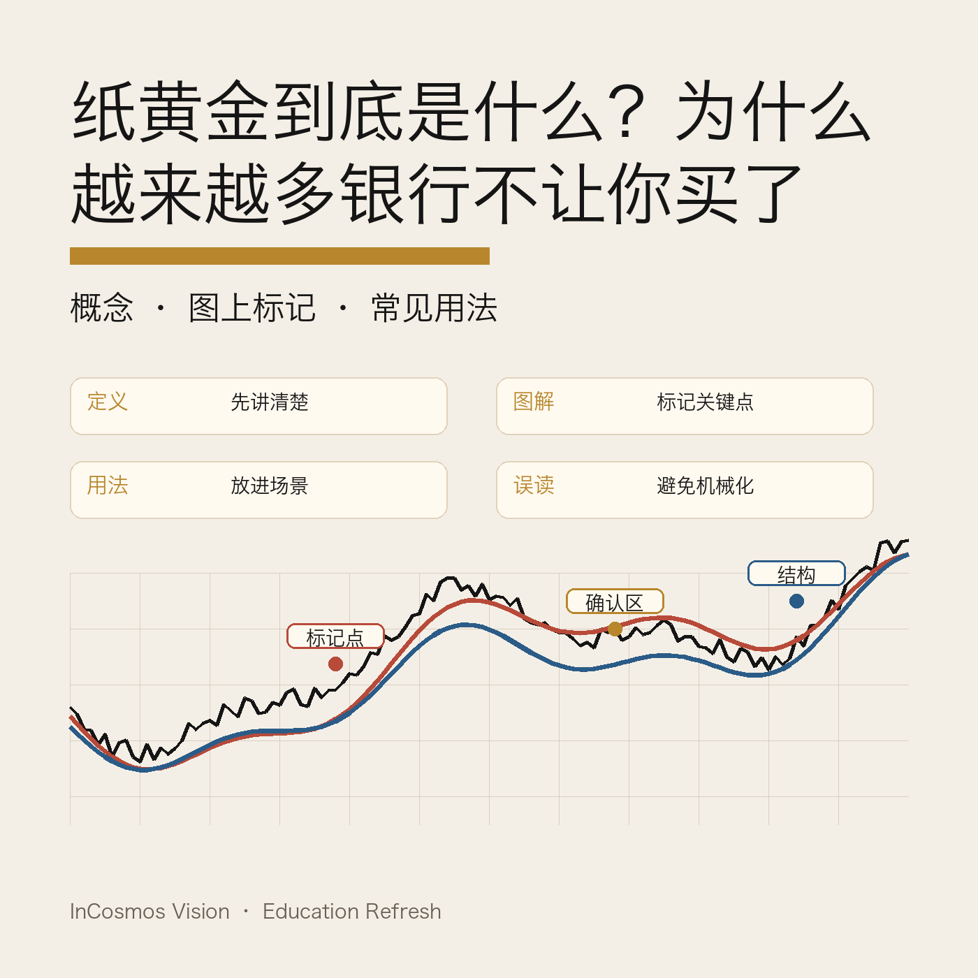 账户里的黄金克数,到底代表什么