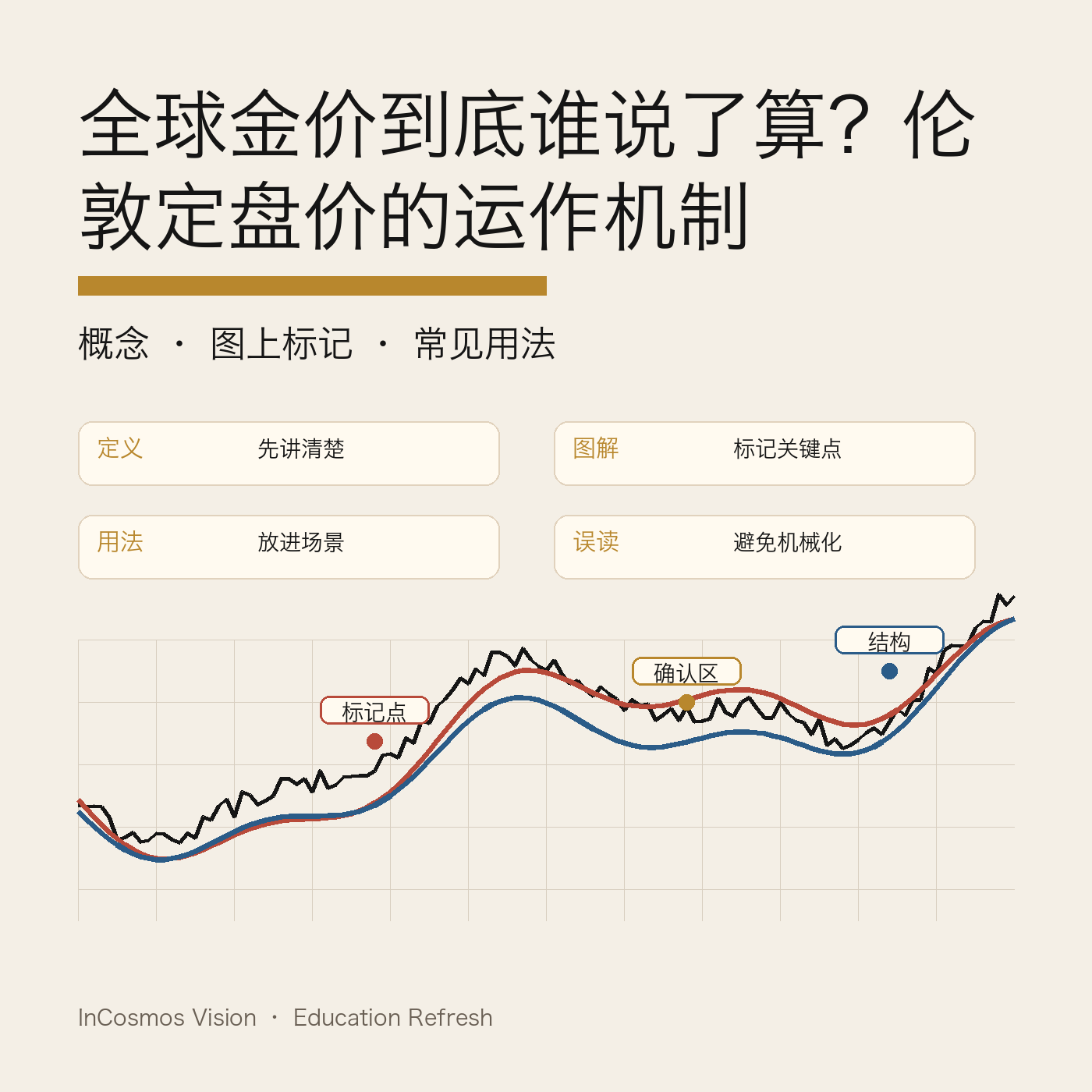 伦敦金定盘价：全球黄金市场的价格坐标系