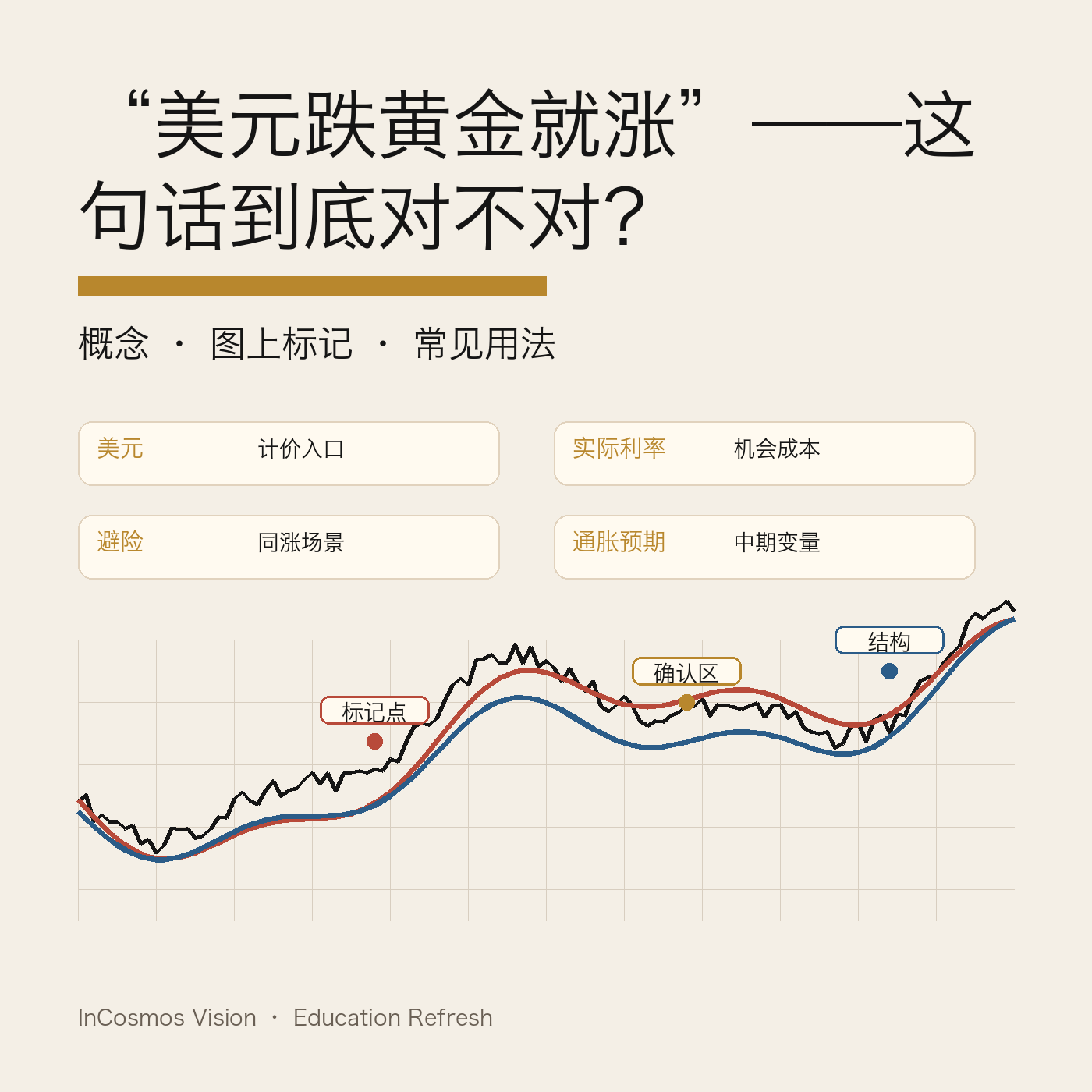 黄金与美元：一条被过度简化的相关性
