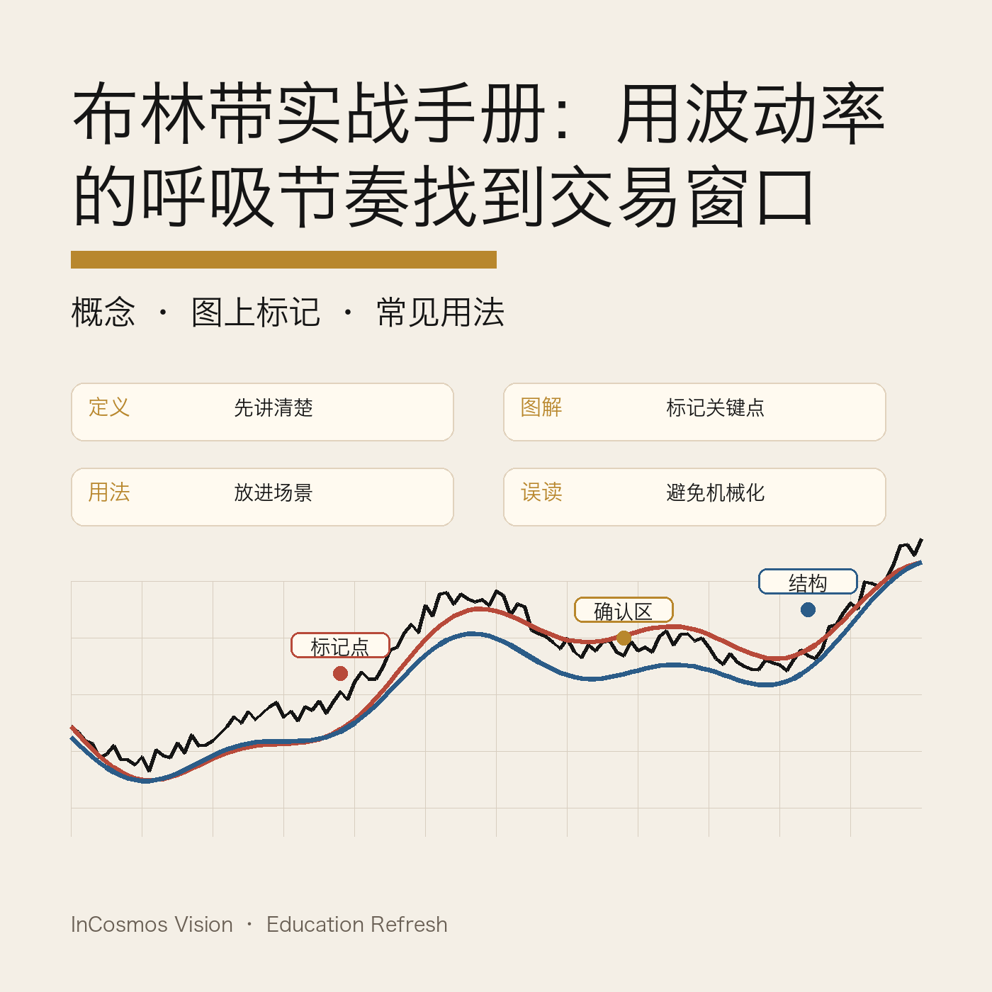 布林带:读懂波动率,才算入门这个工具