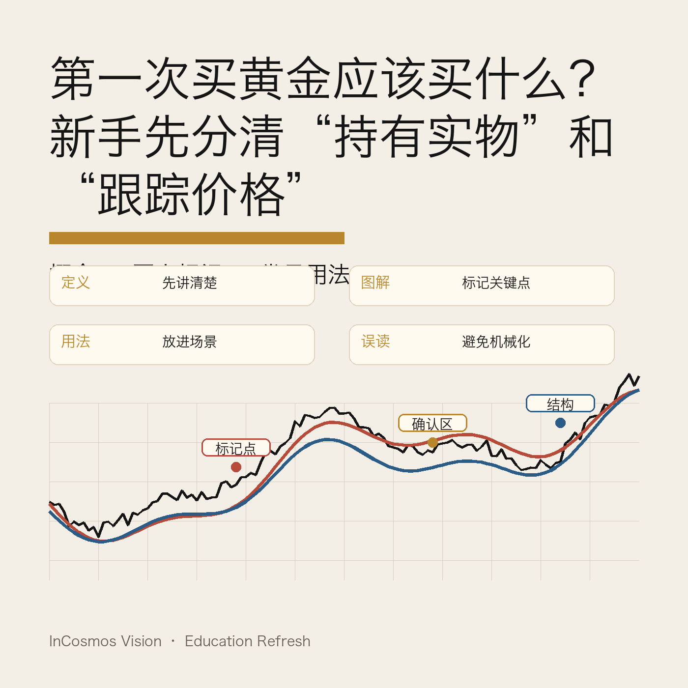 三种黄金工具，哪一种真的适合第一笔？