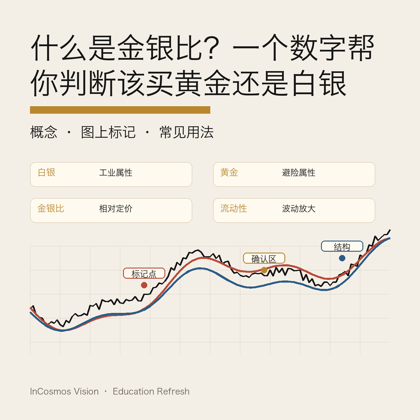 金银比:贵金属配置里最简单的一把尺