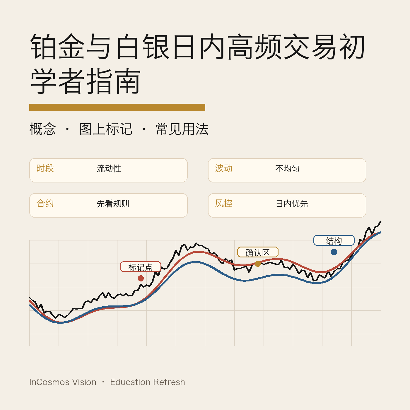 铂金与白银日内交易入门：从盘面逻辑到图表读法
