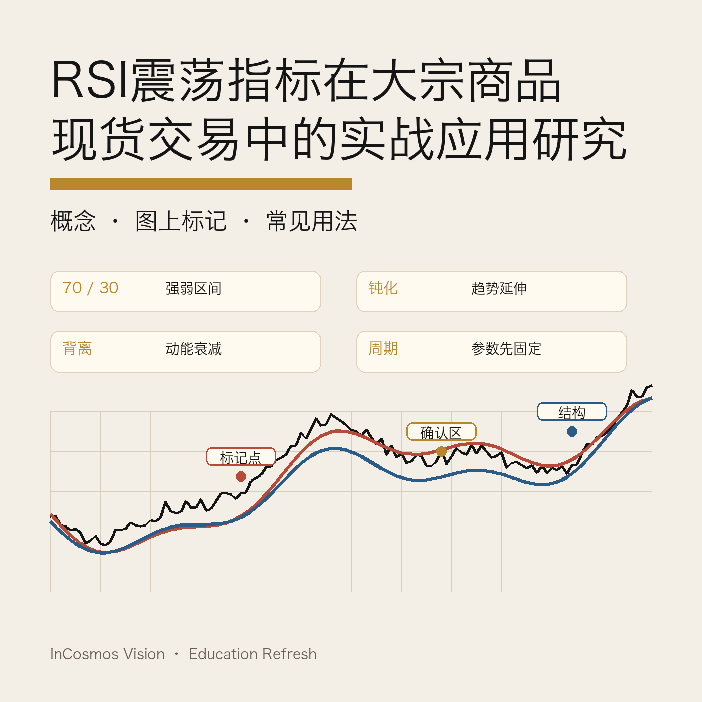RSI 震荡指标：读懂价格动量的尺子