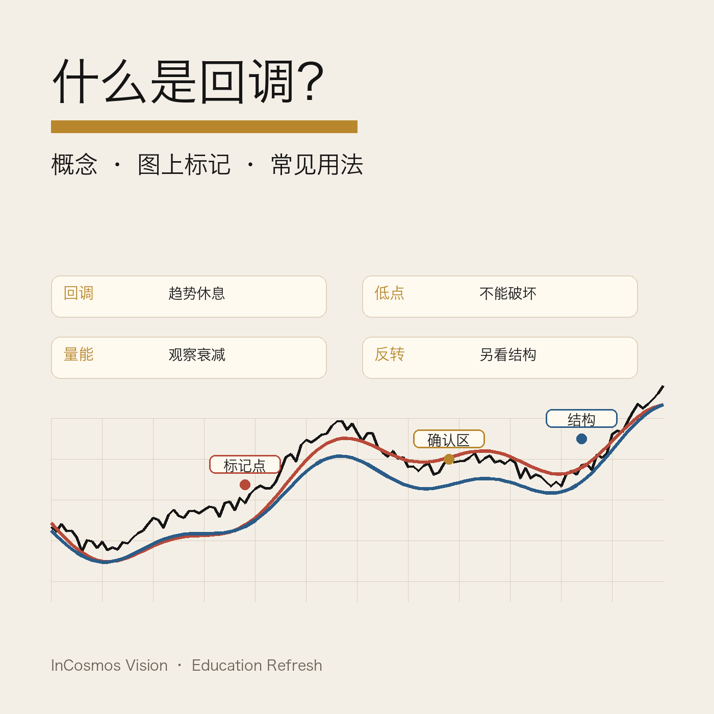 基础指南｜什么是回调？