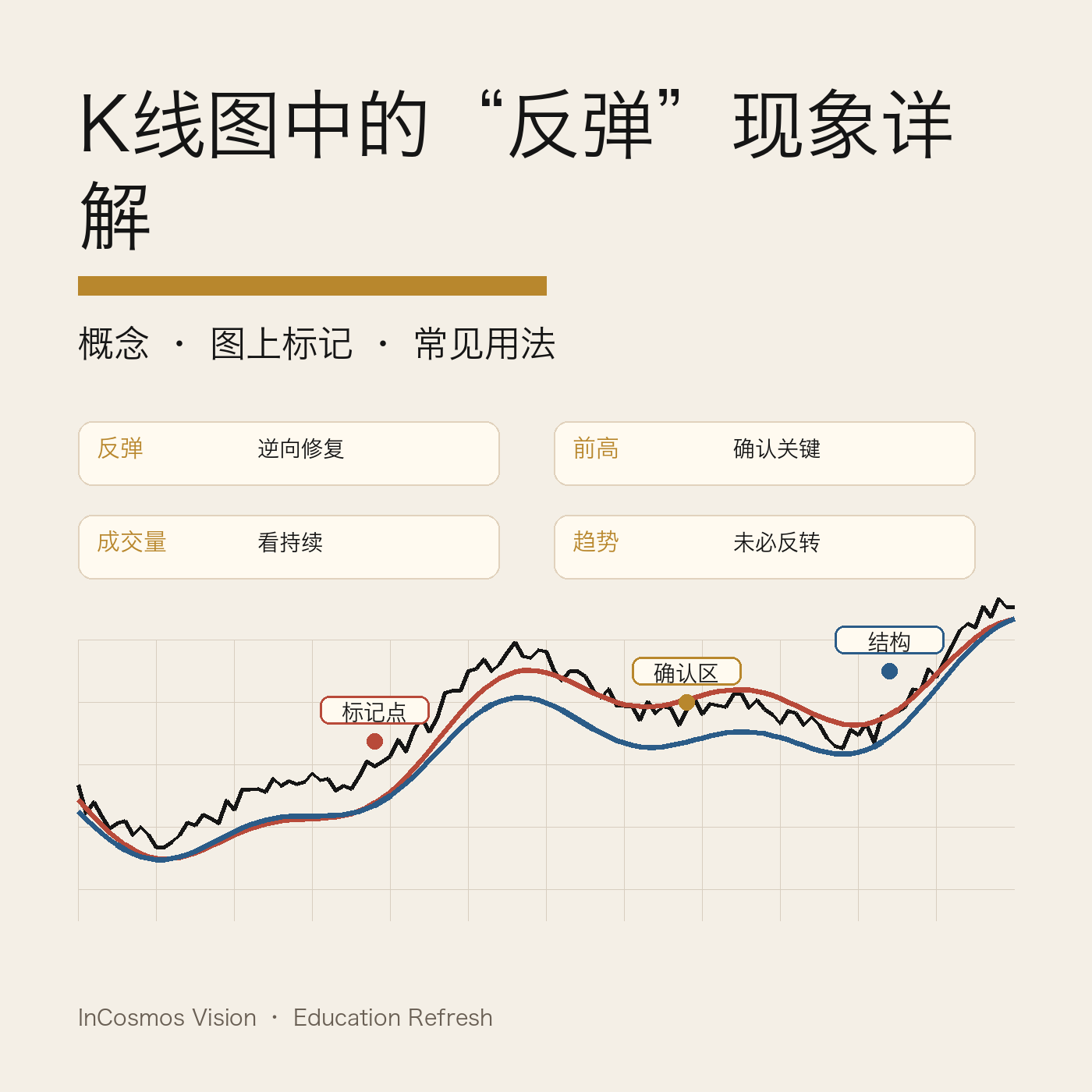 K线图中的反弹:下跌途中的短暂修复