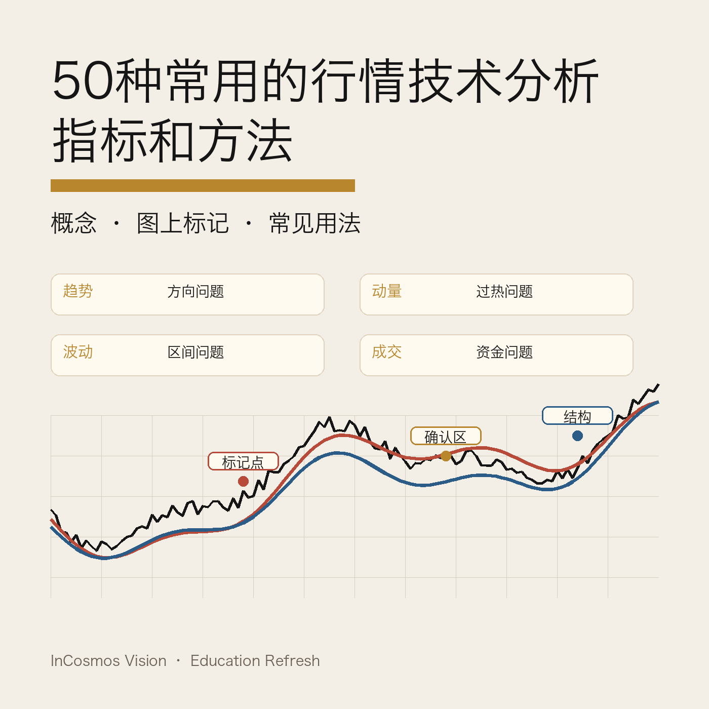 行情图上那五十条线，各自在量价格的哪个侧面