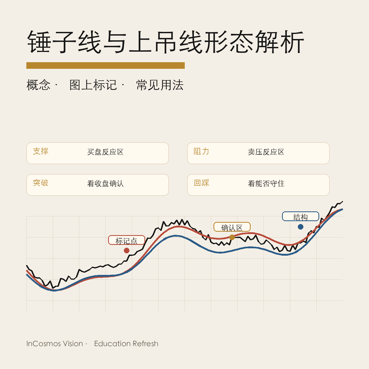 同一根K线,趋势决定含义:锤子线与上吊线形态解析