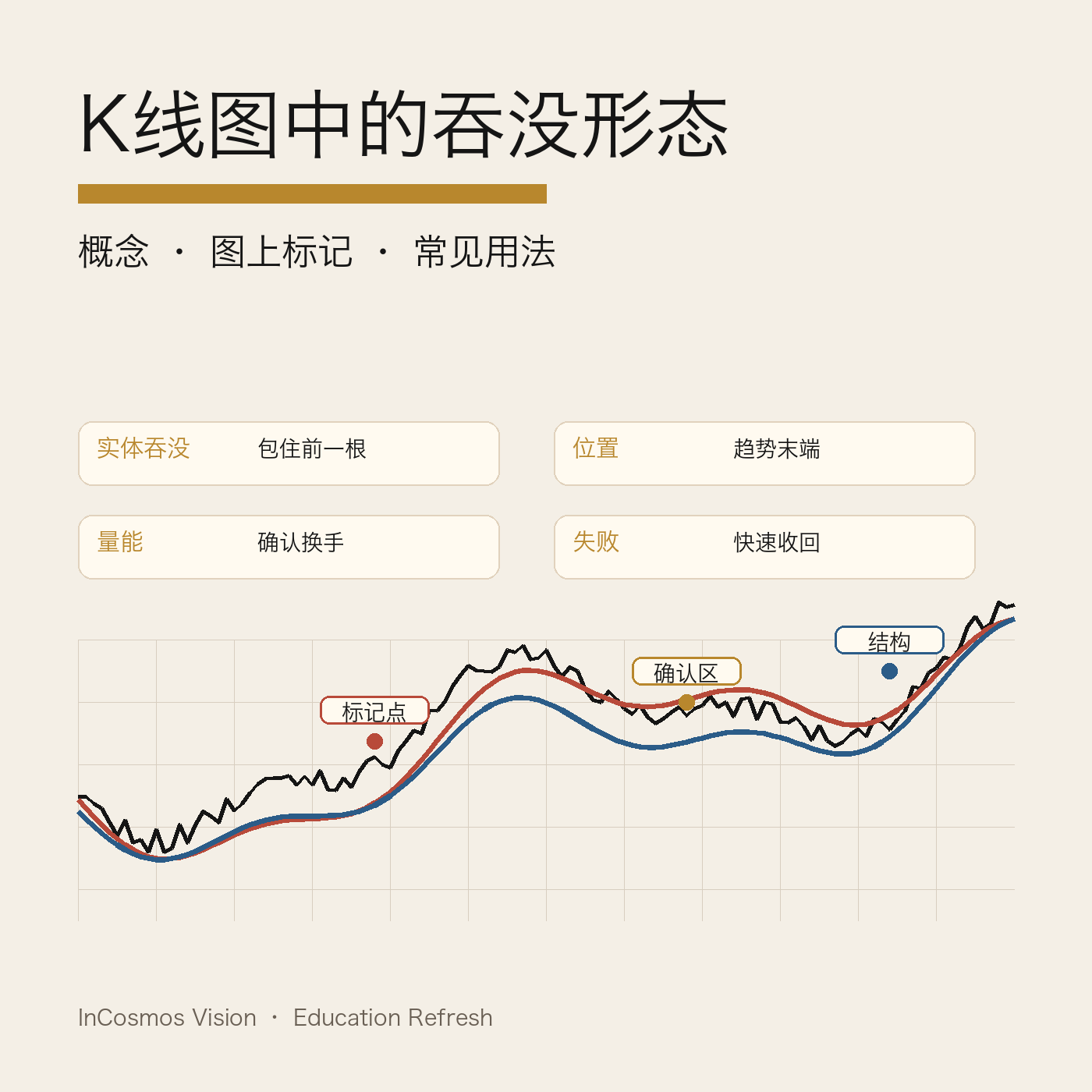 K线图中的吞没形态