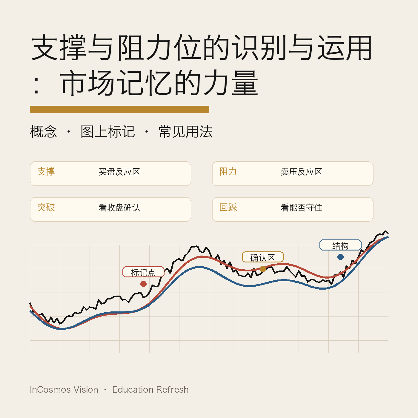 市场在哪里停下来过:支撑与阻力位完整解读