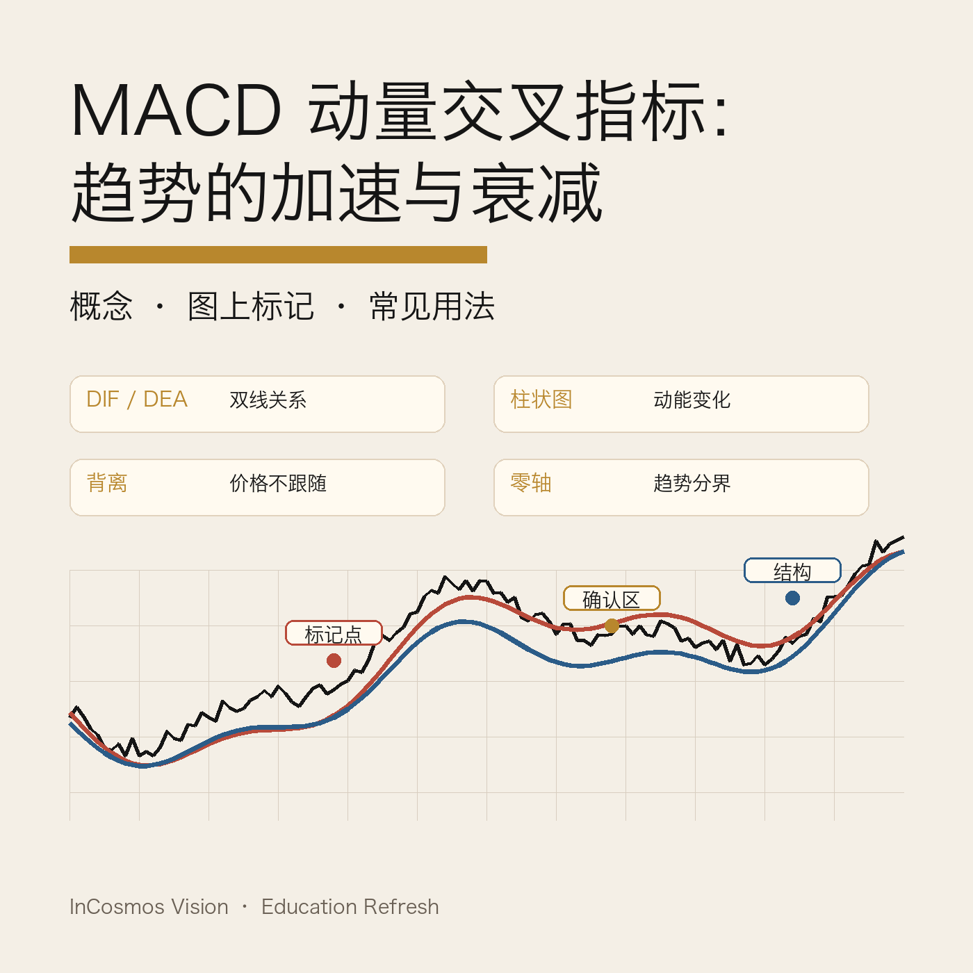 MACD:两条均线之间,藏着什么信息