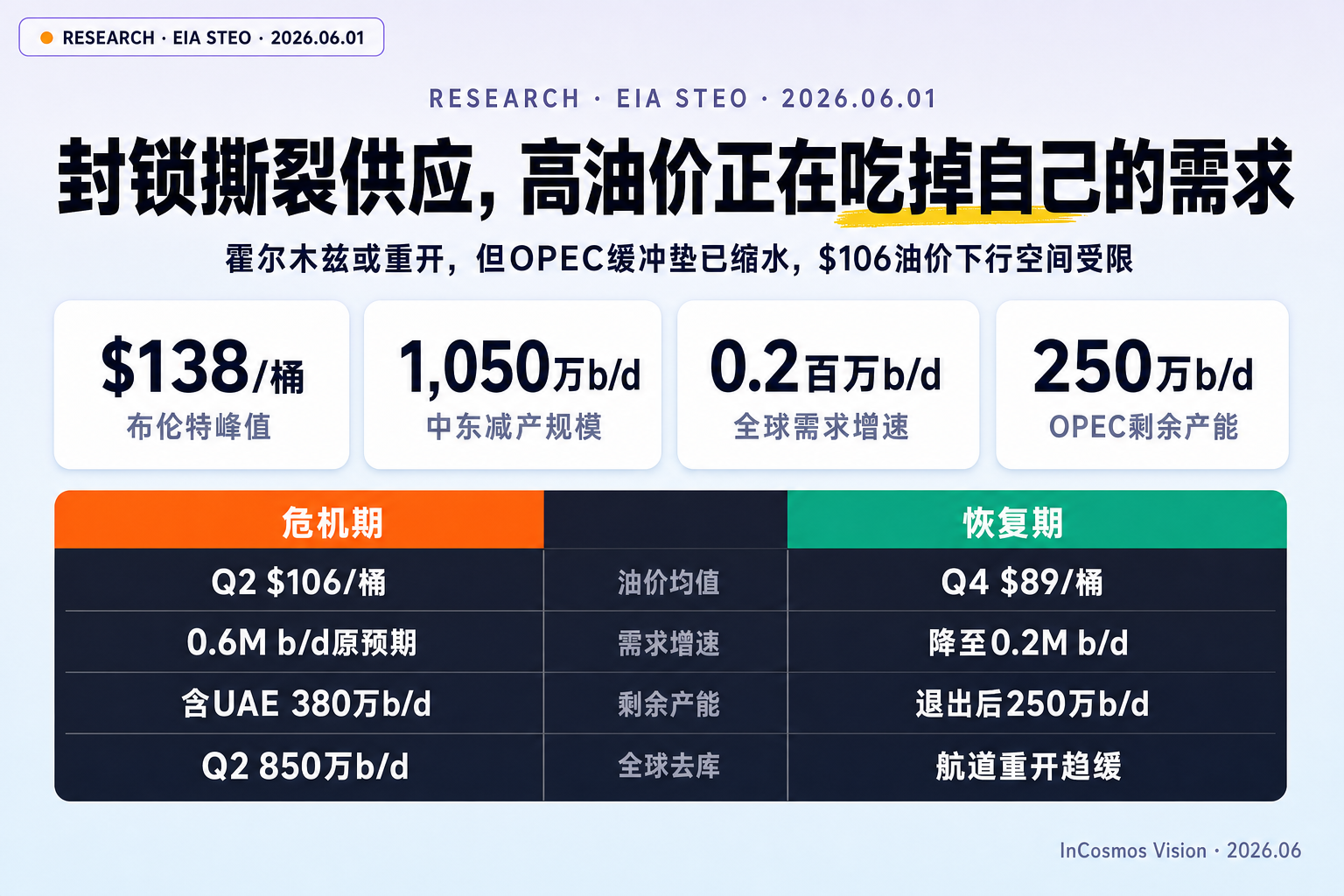 2026年能源市场展望：霍尔木兹海峡危机与全球供应变局