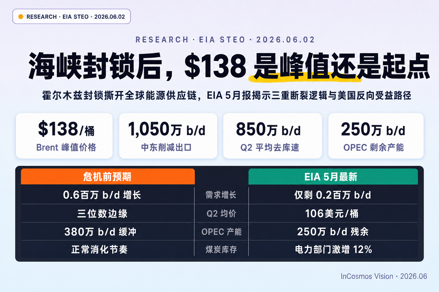 2026年能源市场展望:霍尔木兹海峡危机与全球供应变局