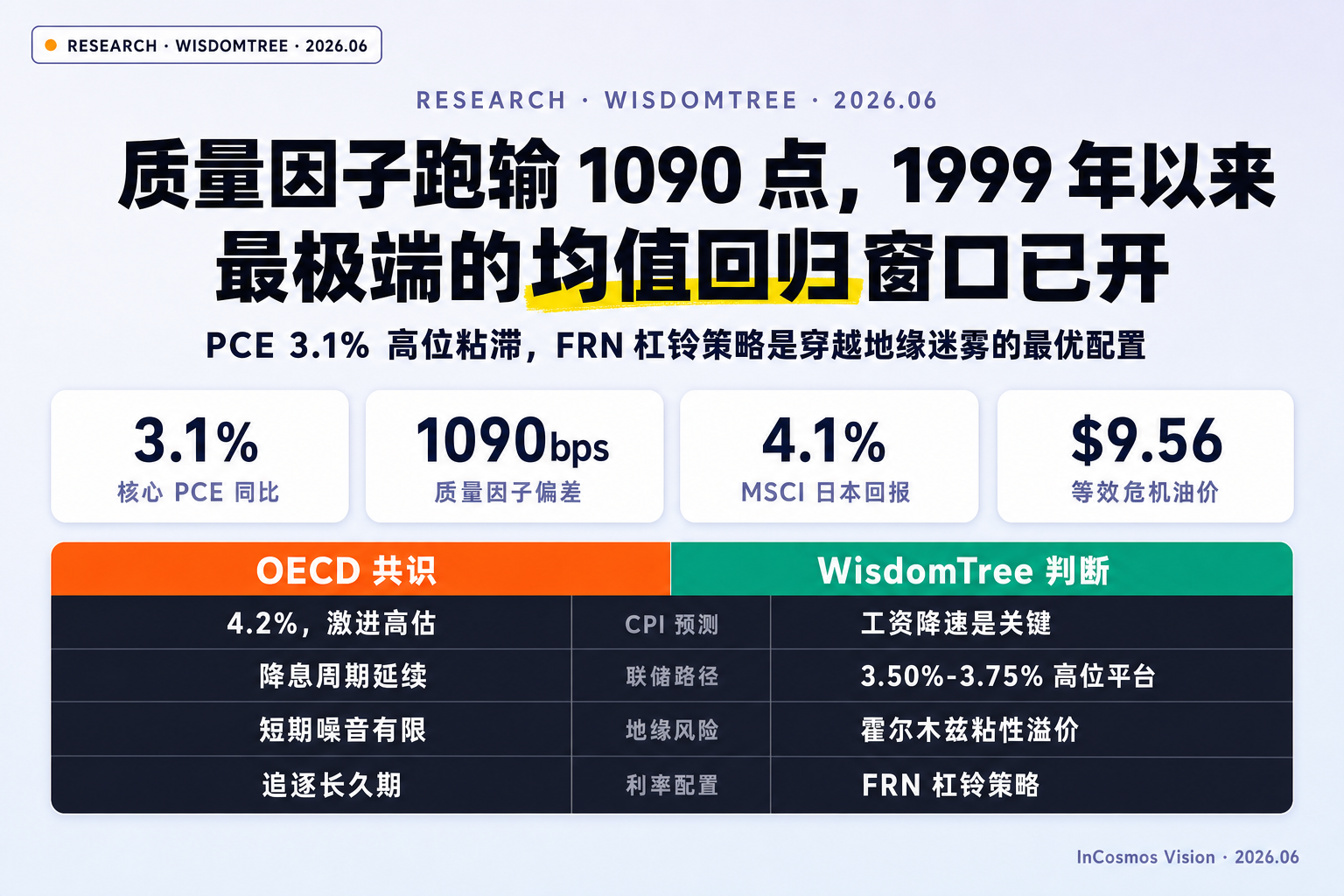 2026年市场展望:地缘冲突阴影下的经济韧性与投资策略