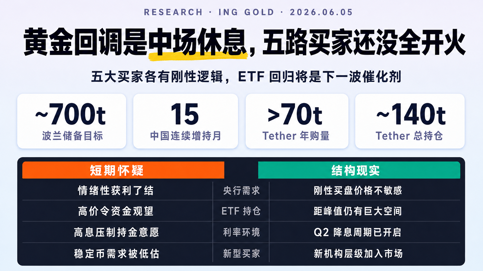黄金涨势远未结束：揭秘支撑金价的五大结构性支柱