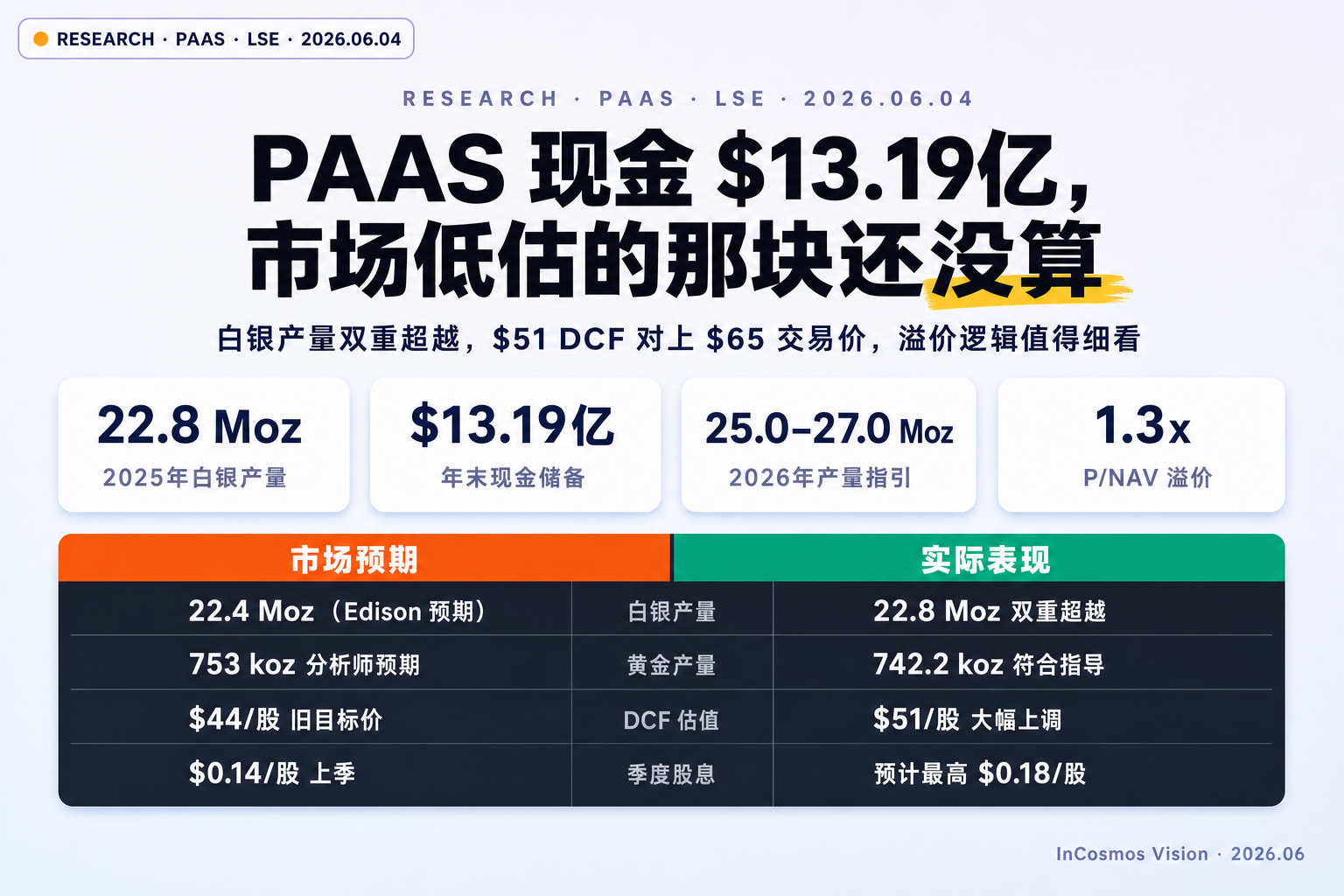 泛美银业 (PAAS) 2025年强势收官：产量超预期与2026年战略扩张展望