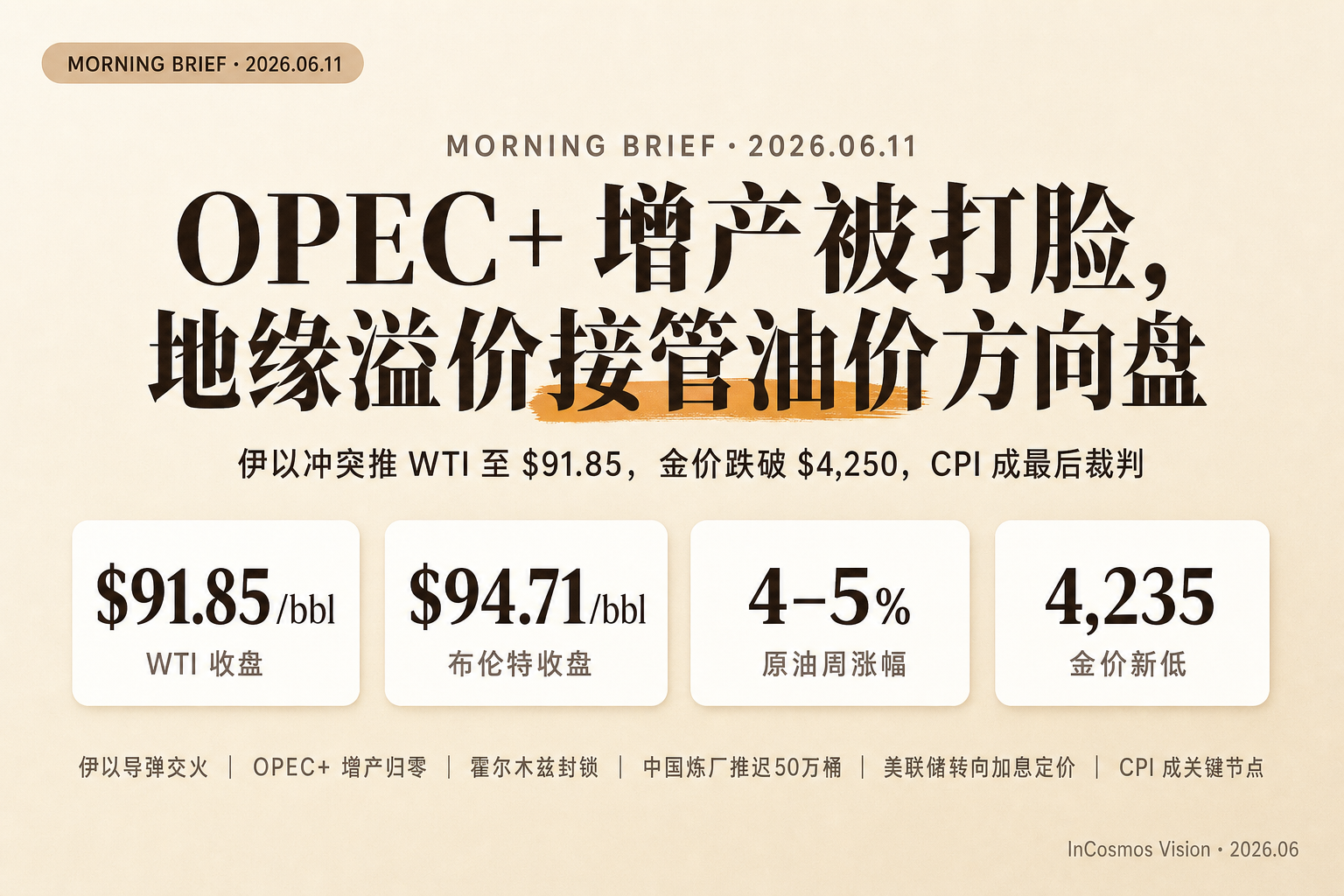 资讯早报:OPEC+ 增产被打脸,地缘溢价接管油价方向盘