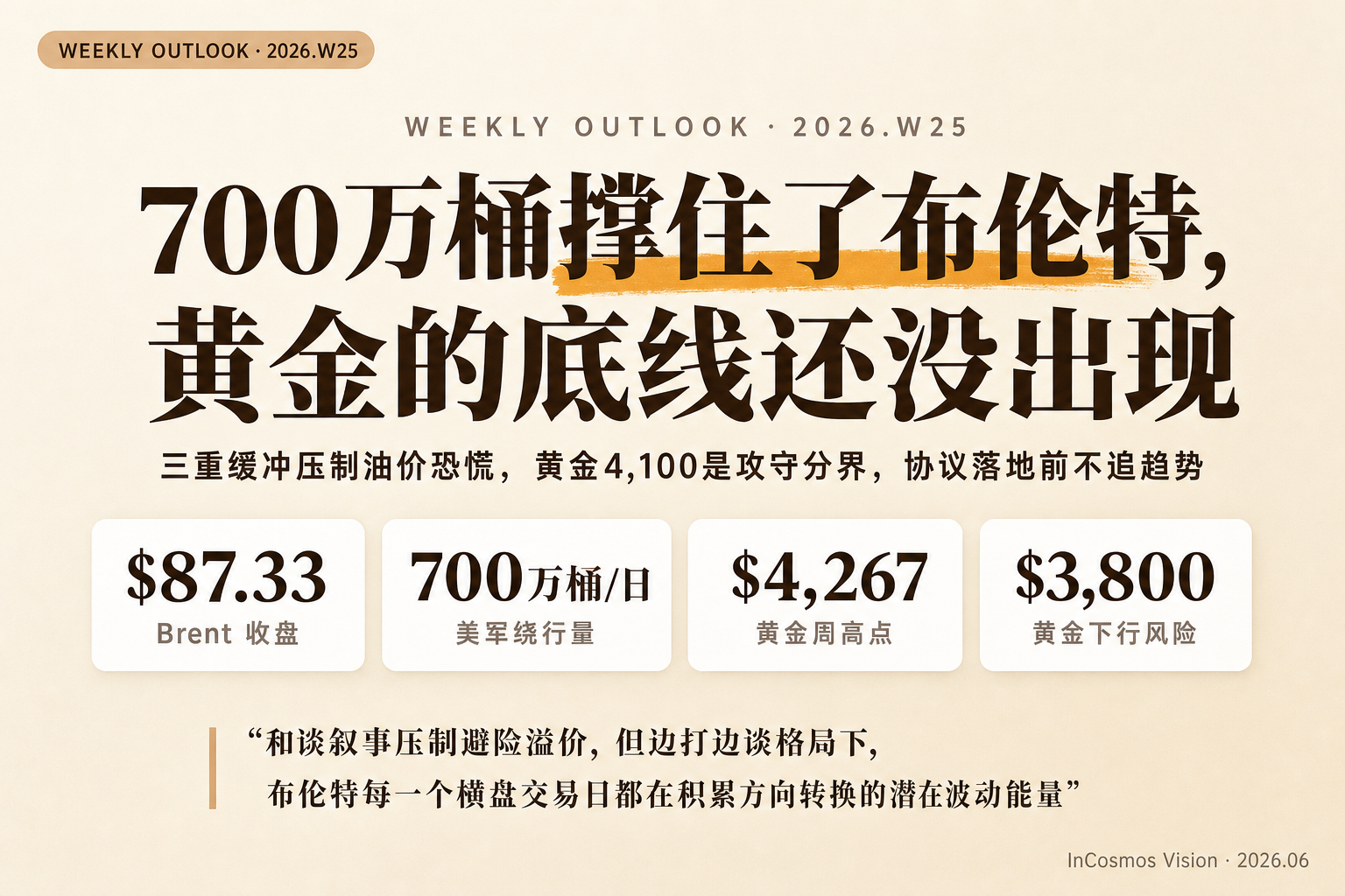 📅 每周策略周报 | 2026-06-14(周日)