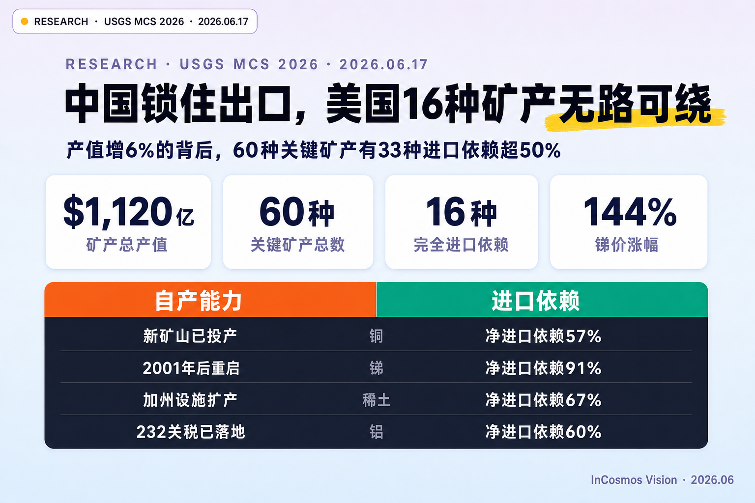 2026年美国矿产品摘要:行业深度分析与简报