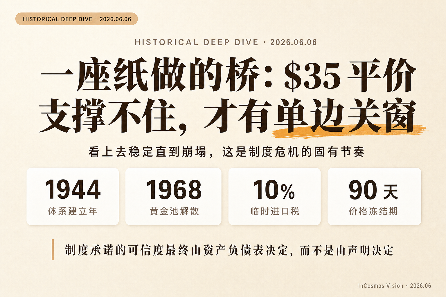 从黄金池崩盘到 1973 年浮动:固定汇率秩序的三阶段告别