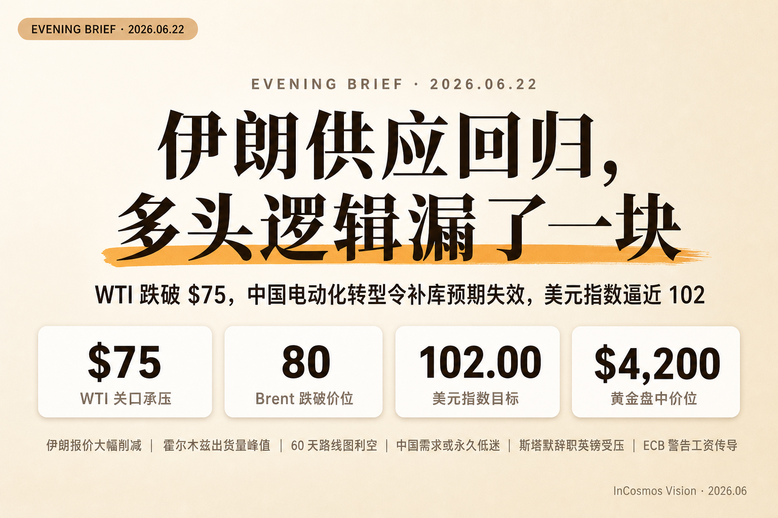 晚间速读:伊朗供应回归,多头逻辑漏了一块