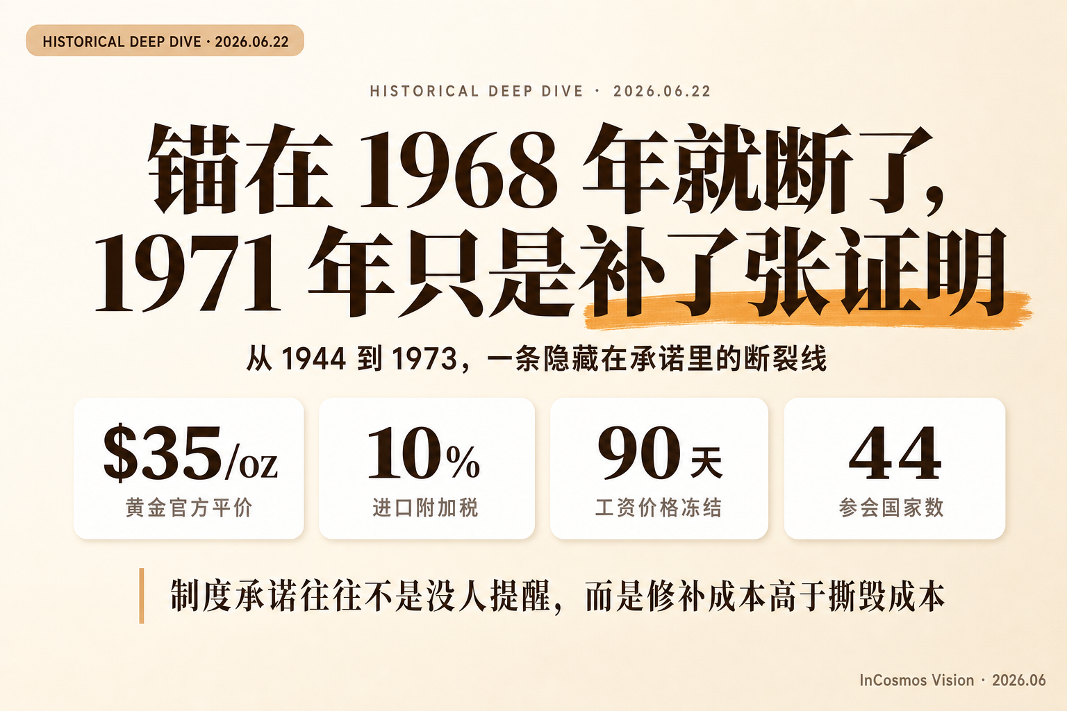 三件套与一夜断锚:1971 年 8 月 15 日新经济政策如何重写美元秩序