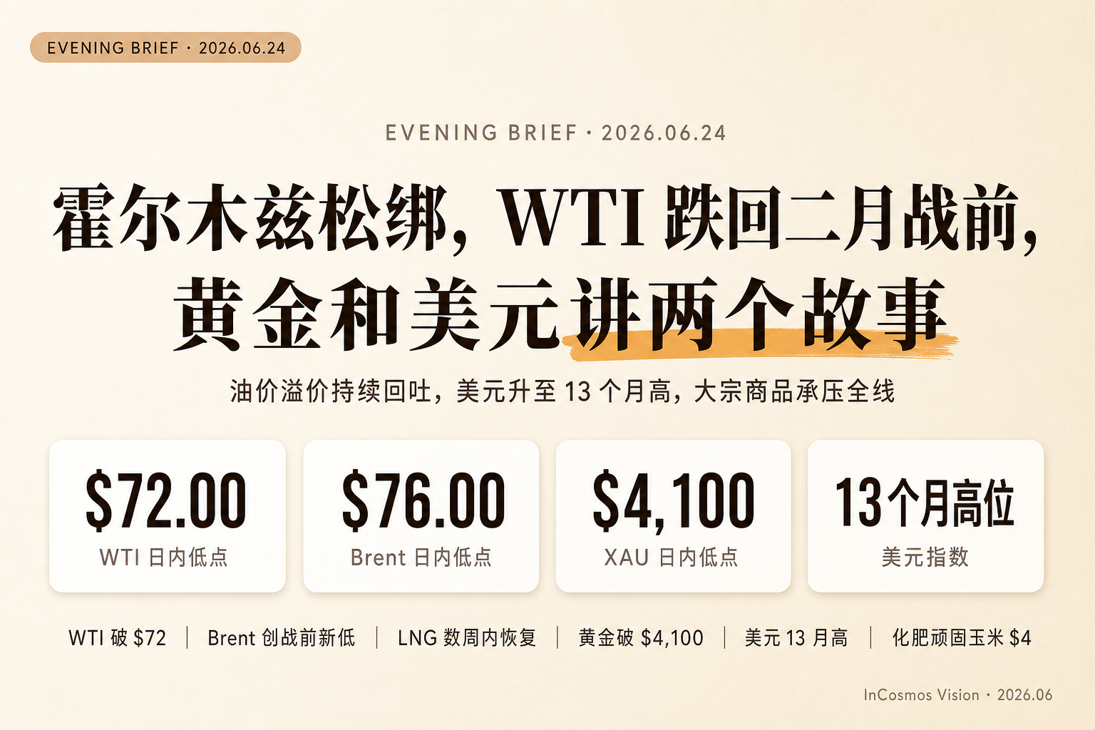 晚间速读：霍尔木兹松绑，WTI 跌回二月战前，黄金和美元讲两个故事