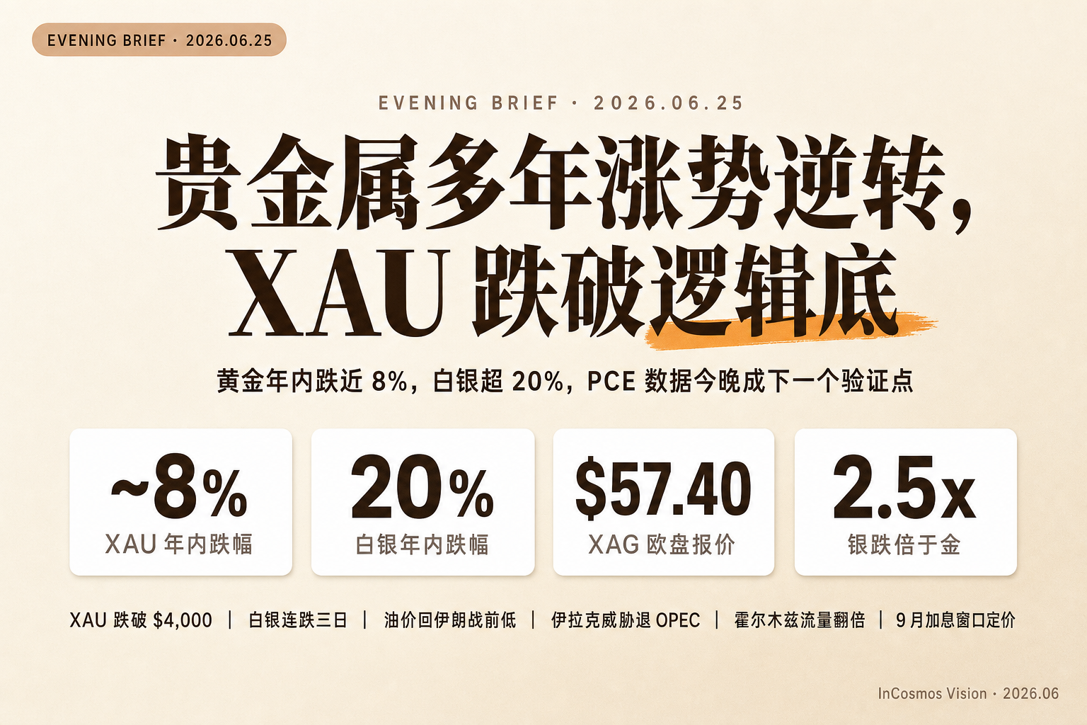 晚间速读:贵金属多年涨势逆转,XAU 跌破逻辑底