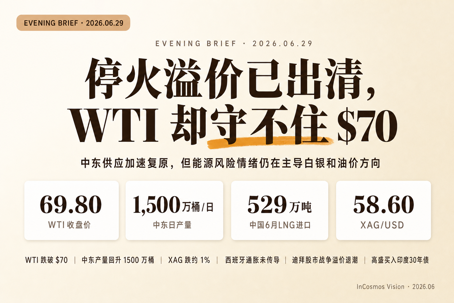 晚间速读：停火溢价已出清，WTI 却守不住 $70