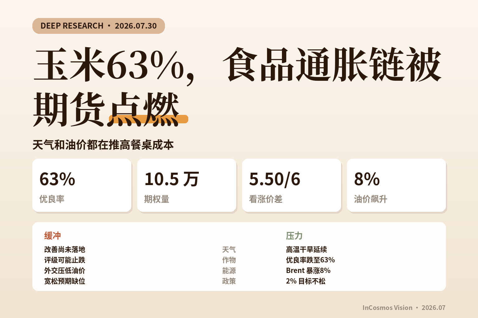 玉米优良率单周骤降，美国食品通胀链条正在拉紧