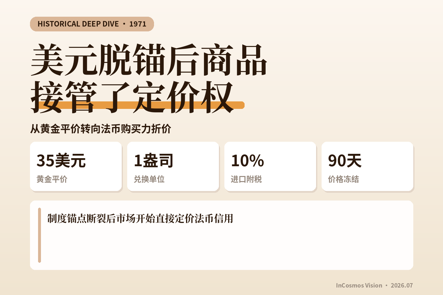 锚点的断裂：1971年国内政策冲击与大宗商品定价范式的结构性切换