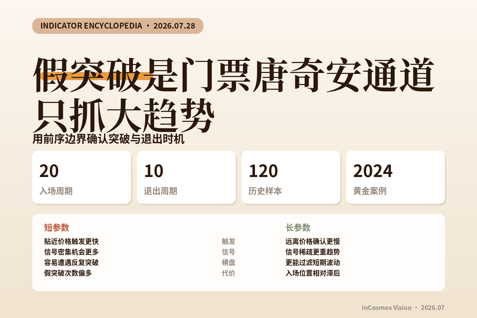 唐奇安通道 完全指南：用价格边界识别趋势突破