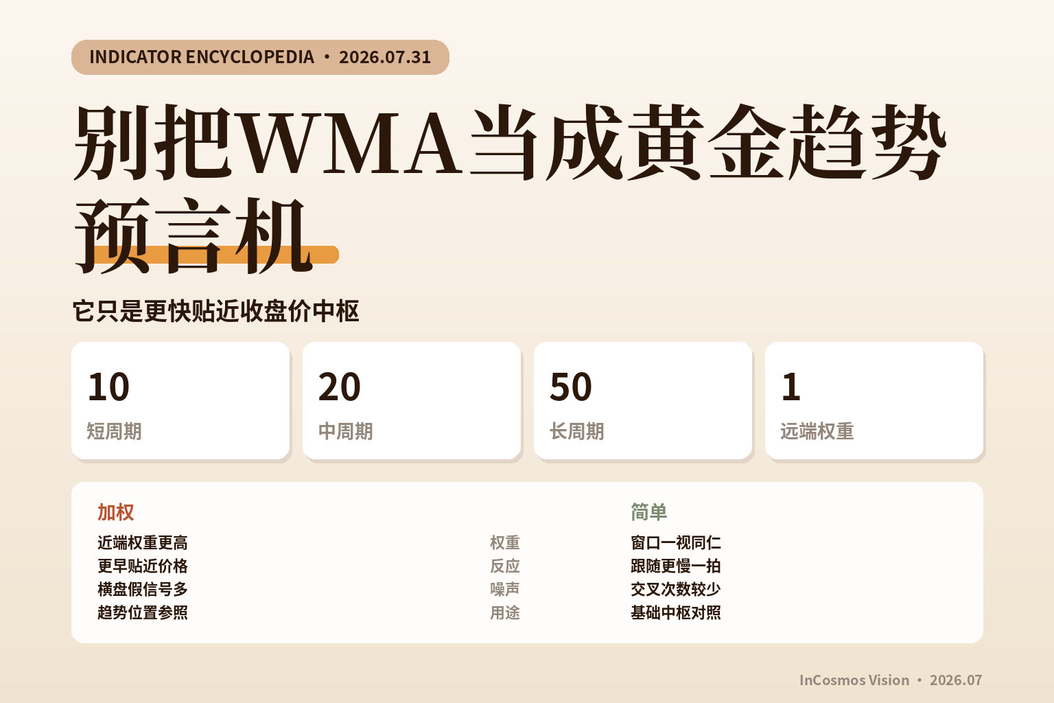 加权移动平均线 完全指南：把最近价格看得更重的趋势平滑线