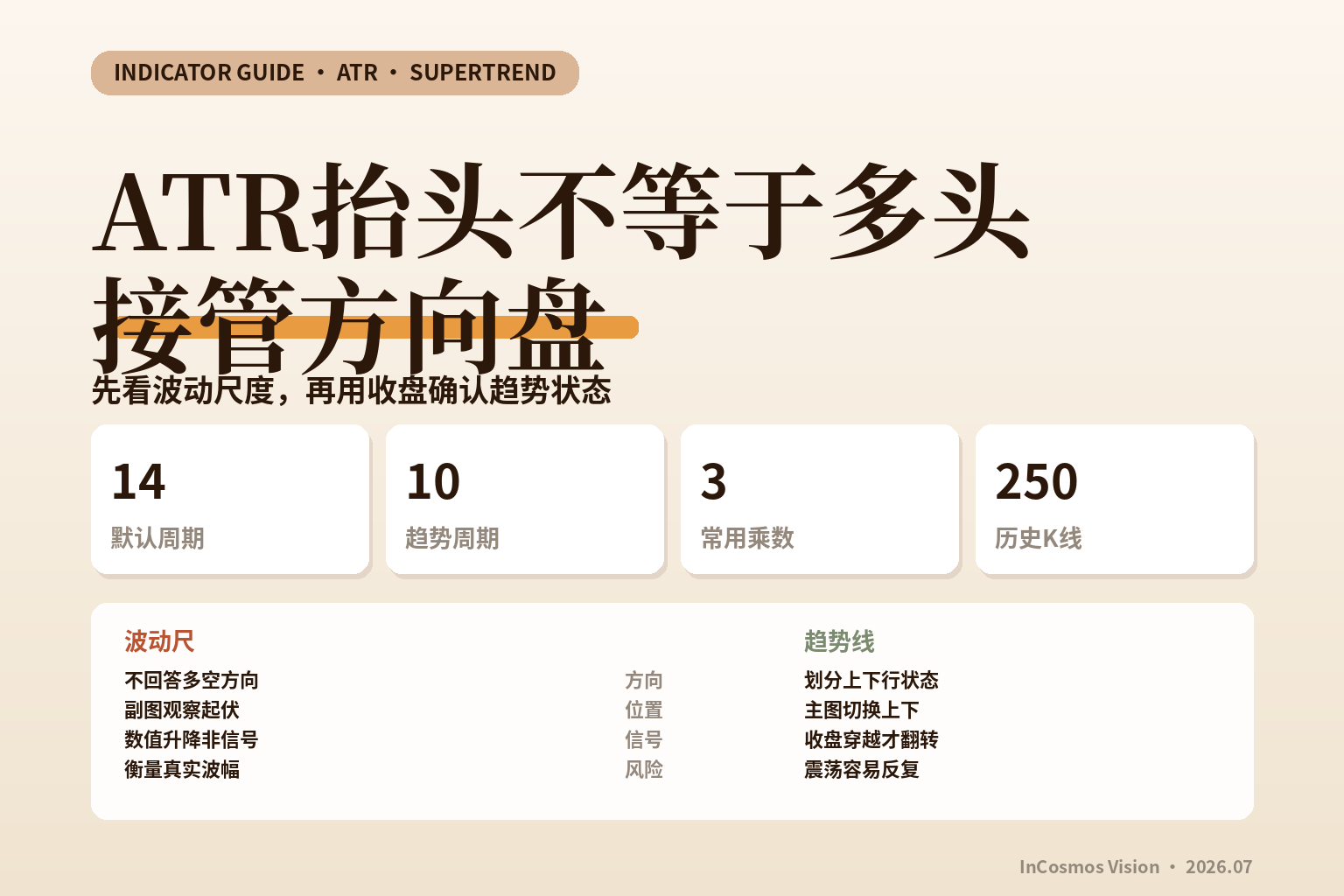 ATR / Supertrend 完全指南：用真实波幅识别趋势状态