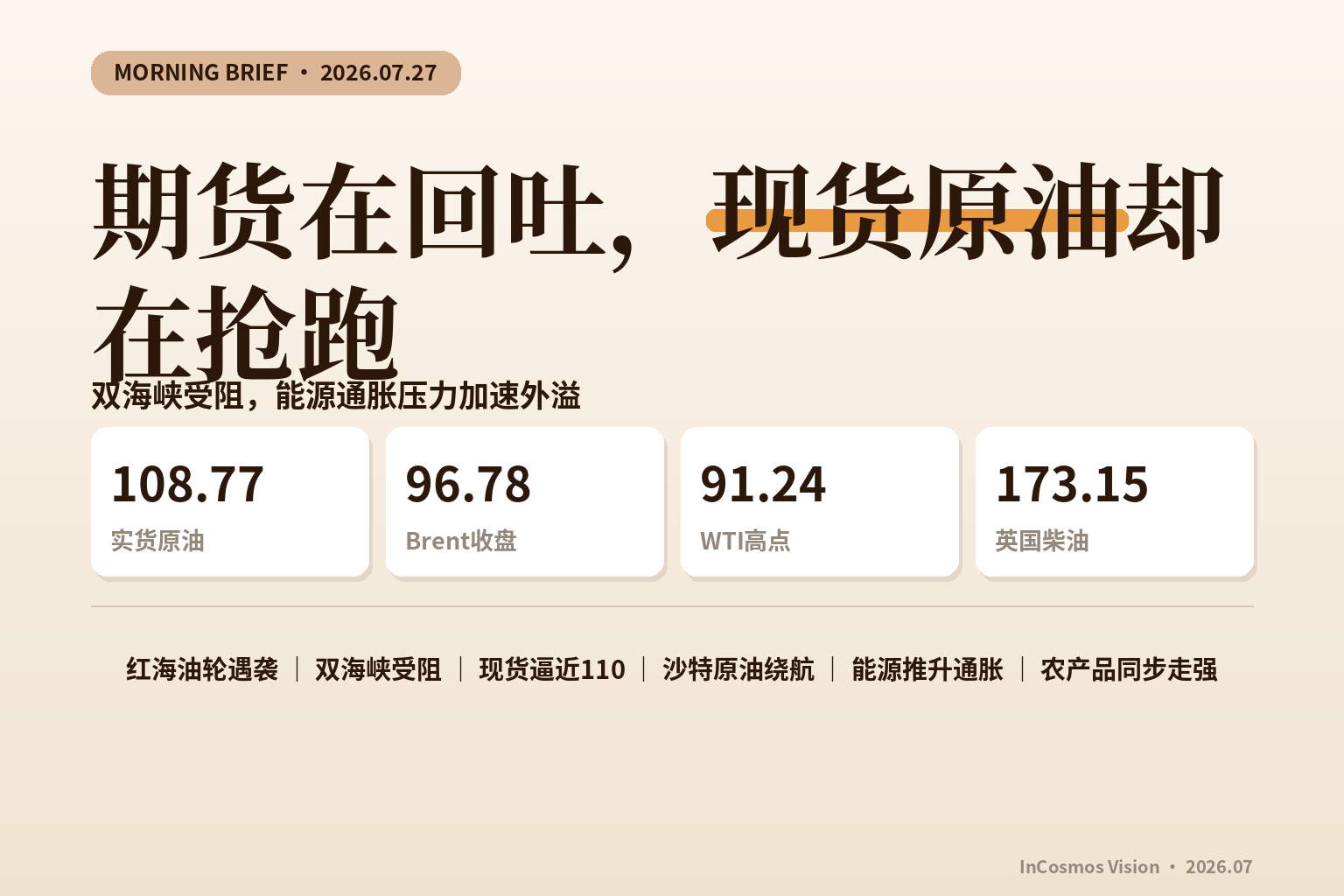 资讯早报：期货在回吐，现货原油却在抢跑