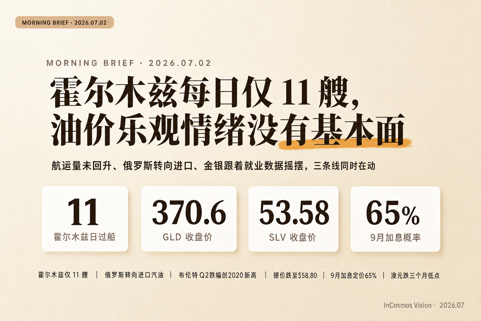 资讯早报:霍尔木兹每日仅 11 艘,油价乐观情绪没有基本面