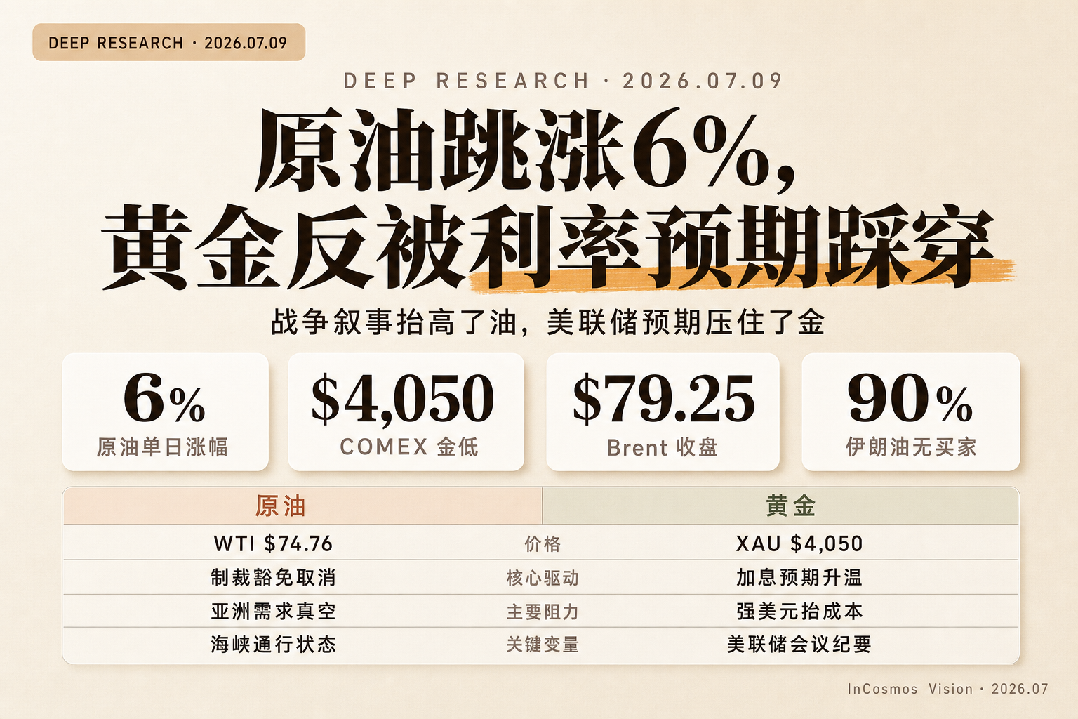 地缘冲突推高油价,黄金为何在通胀预期中失守