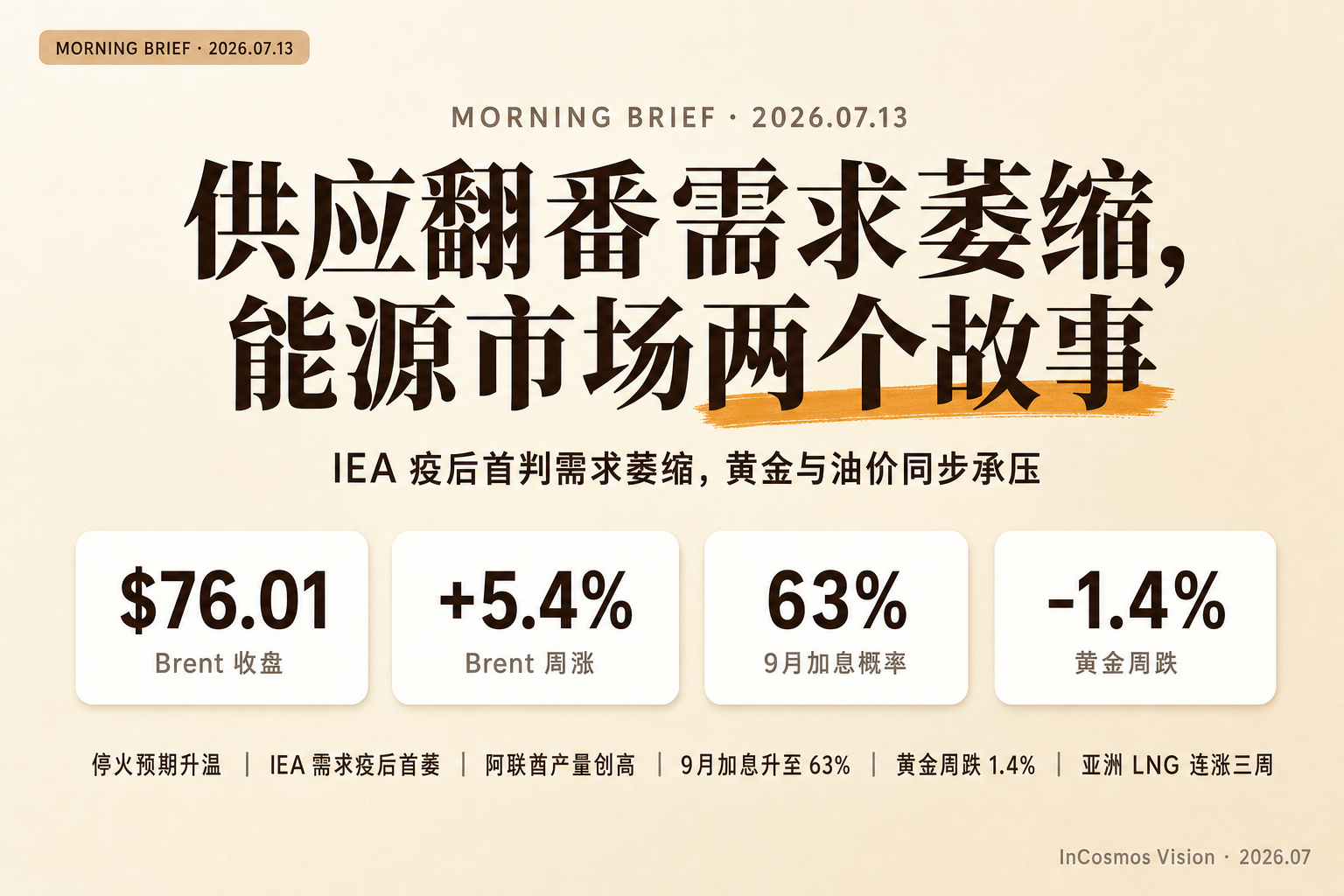 资讯早报：供应翻番需求萎缩，能源市场两个故事