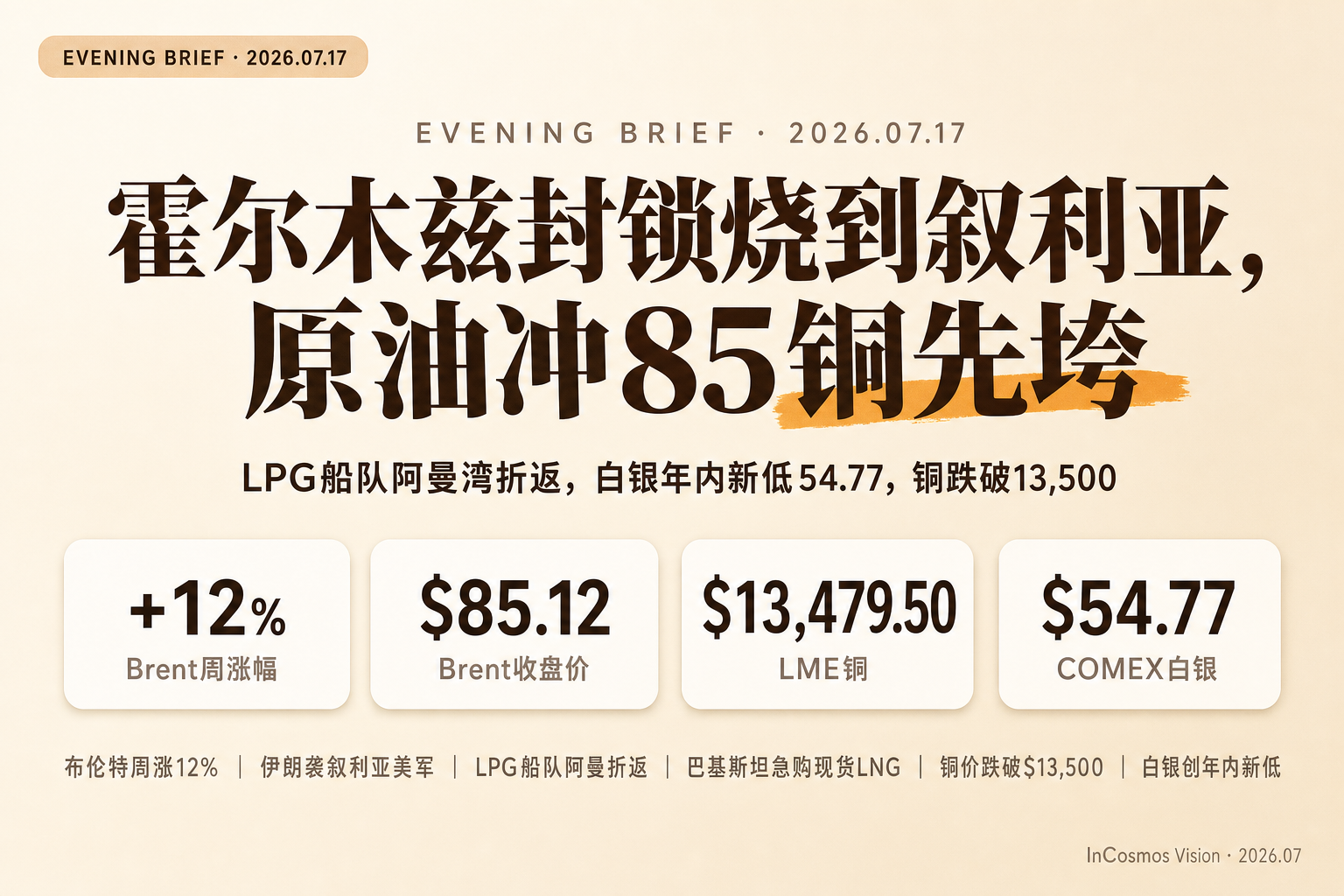 晚间速读：霍尔木兹封锁烧到叙利亚，原油冲85铜先垮