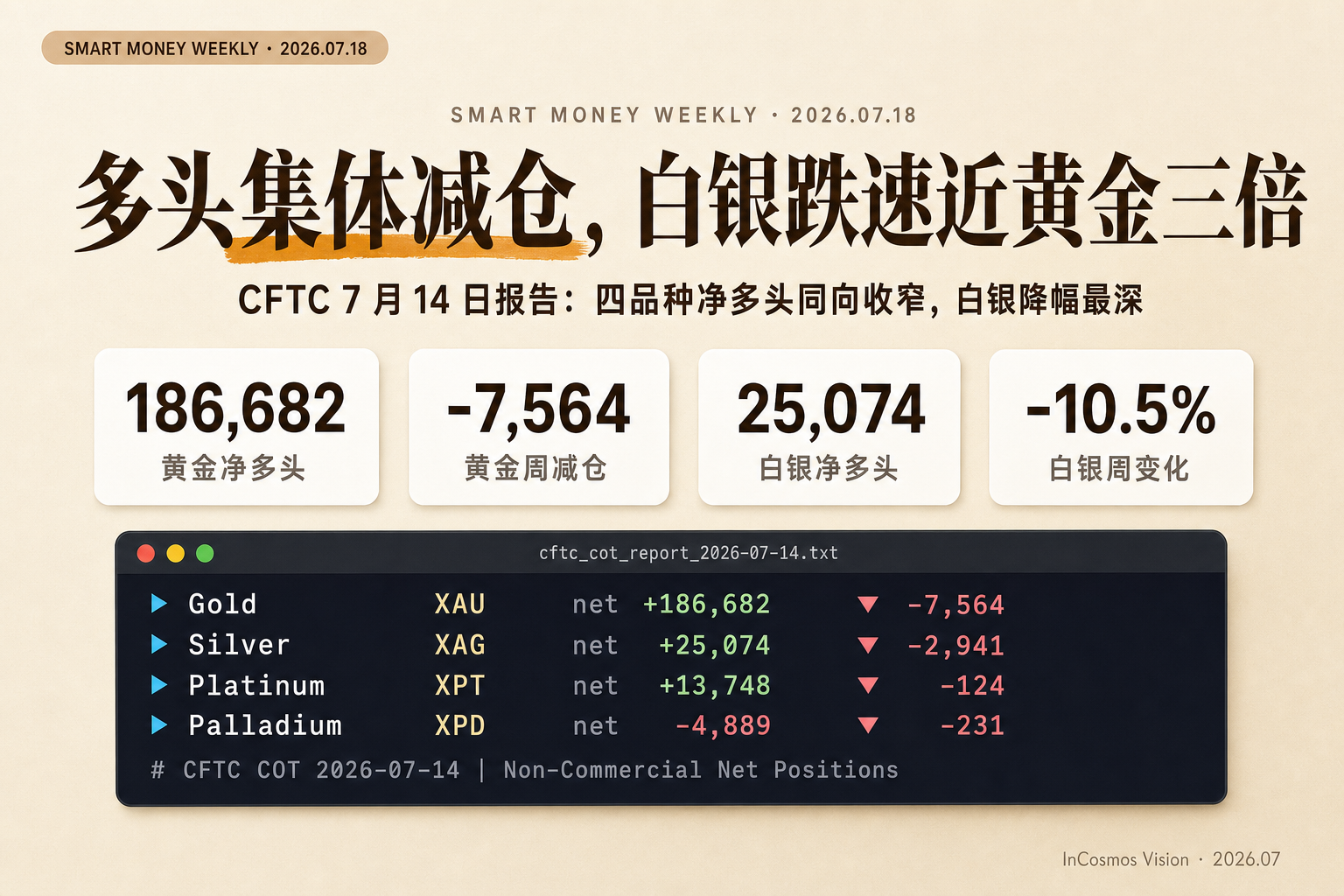 💰 金属 Smart Money 追踪 | 2026-07-18(周六)