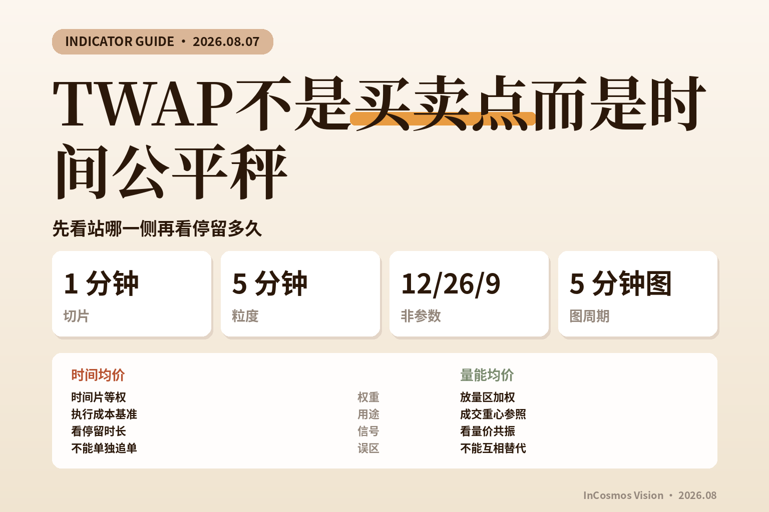 时间加权平均价 完全指南：把交易区间切成等权时间片后的价格基准